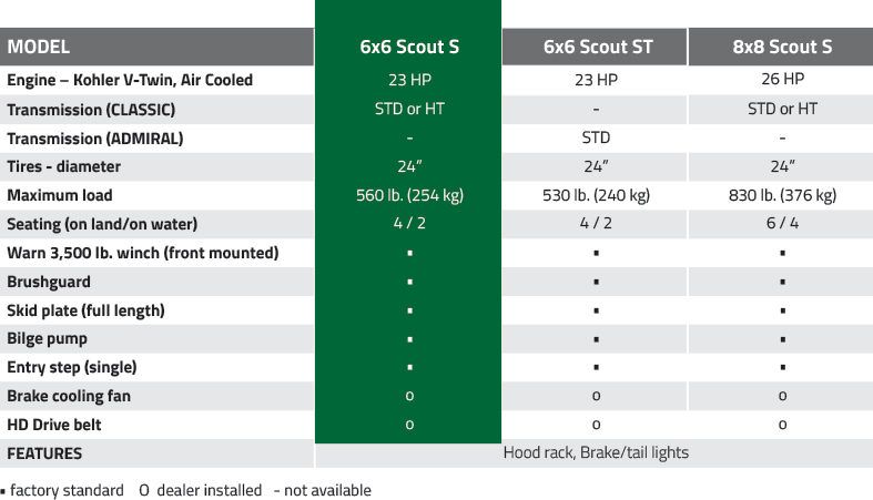 frontier-6x6-scout-s