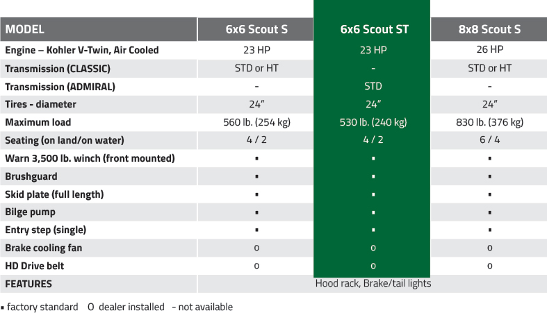 frontier-6x6-scout-st