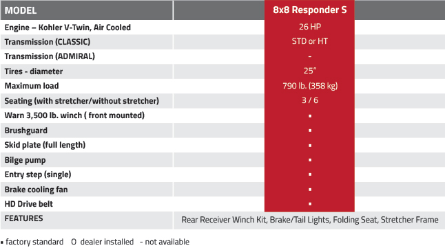 frontier-8x8-responder-s