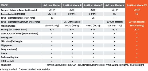 hunt-master-zx