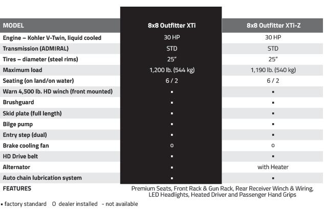 outfitter-xti